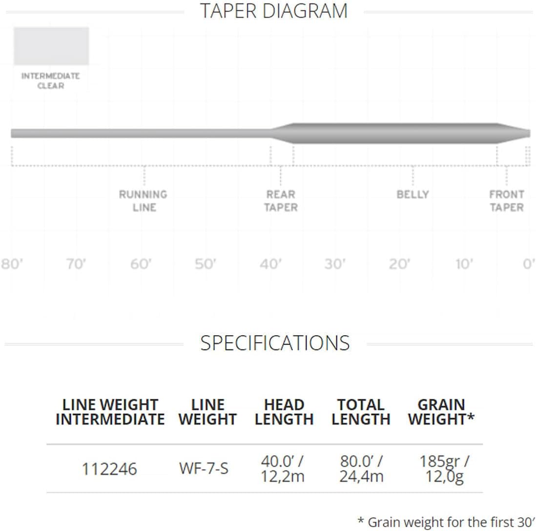 Scientific Anglers Wetcel Full Sinking Fly Line Clear Intermediate (1.25 ips)