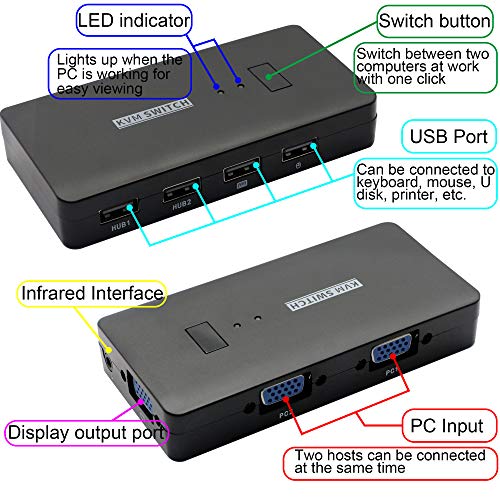 KVM Switch 2 Port,VGA 2 in 1 Out Switch Selector,VGA Video Sharing Adapter Manual Switcher with 4 USB Hub,1920 x 1440 Resolution,for 2PC,Monitor,Printer,Keyboard,Mouse Control - Thumbnail 3