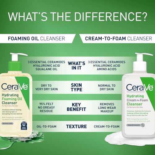 CeraVe Hydrating Foaming Oil Facial Cleanser with Hyaluronic Acid, 8oz - image 7