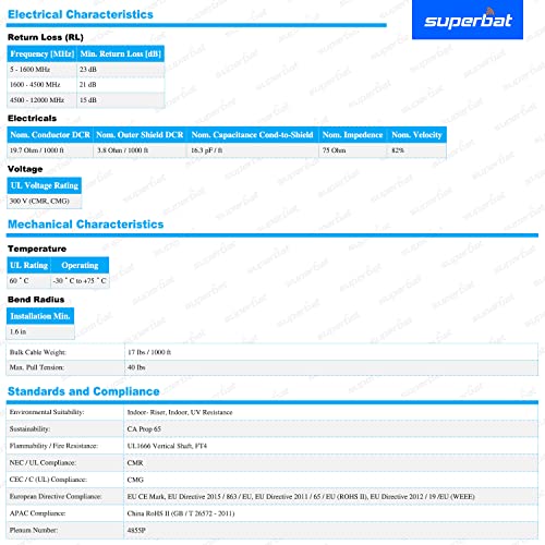 Superbat 3G/6G/12G Sdi Cable 4K Bnc Cable (Belden 4855R)，1Ft/2Ft/3Ft, Supports 4K/8K/3G-Sdi/Hd-Sdi Camera, Sdi Video Cable Precision Video Cable #TOP3
