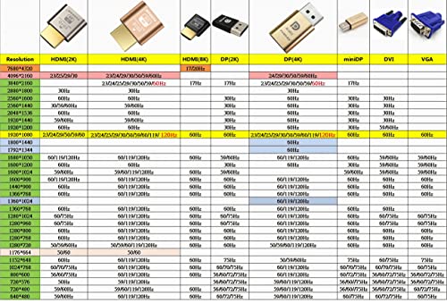 Image of 10 Pack HDMI Dummy Plug 4K@60Hz HDR,Virtual Monitor Emulator