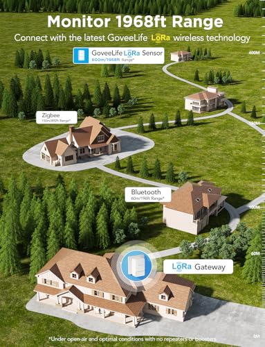 Water Leak Detector 2