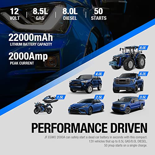 Jf.egwo 2000A Car Jump Starter With Air Compressor, 22000Mah Battery Booster (Up To 8.5L Gas Or 8.0L Diesel Engine) &150 Psi Tire Inflator, Built-In 2 Usb Ports And 2 Led Light #TOP2