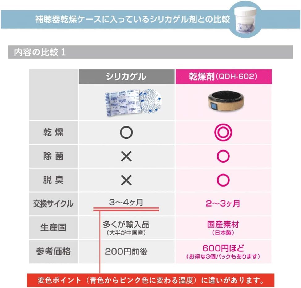 Amazon.co.jp: Newパック・IDEX 補聴器専用乾燥器 クイックエイド専用