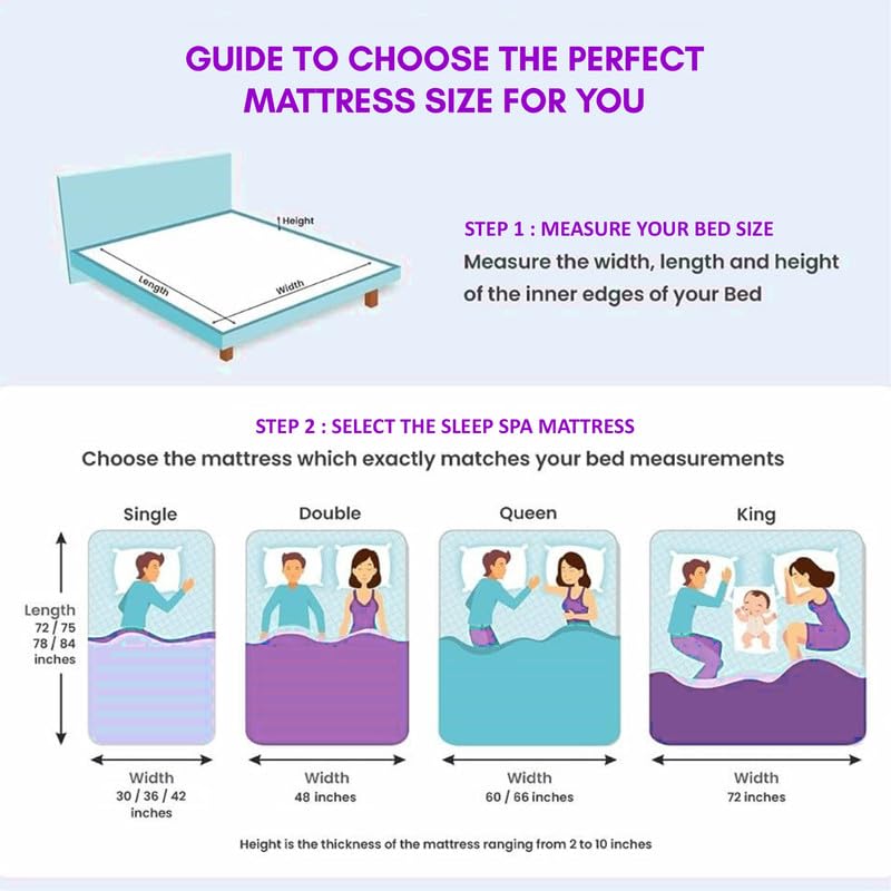 Image of SLEEPSPA Ortho Pocket with SrtX Tech.10 inch Double Size Pocket Spring Mattress (78x48 Inches) Hotel Like Comfort, Foam Quilt, Soft & Comfortable Bed Mattresses for Light Sleepers, 10 Year Warranty