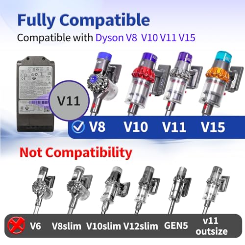 OTTWL Upgrade Anti-Tangle Replacement Vacuum Head Compatible with Dyson V8, Cyclone V10,V11,V15 Cordless Vacuum Cleaners, Suitable for Thin Carpets, Hardwood Floor by OTTWL - Image 2