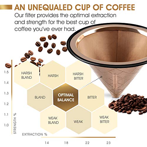 Compare Prices For E Prance Across All Amazon European Stores