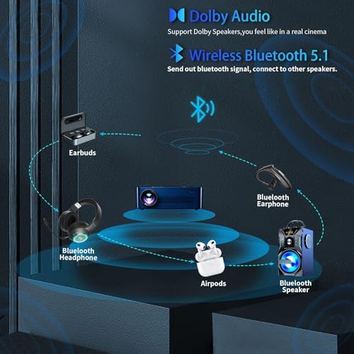 Funda personalizada para proyector JIFAR modelo H6 miniatura 5
