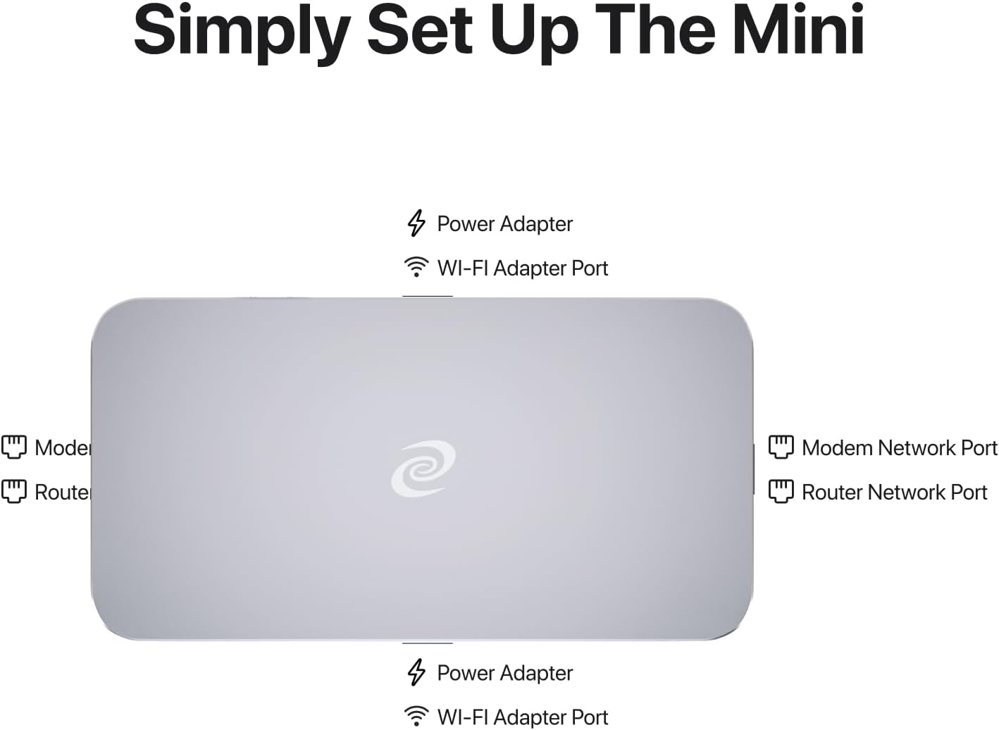 Deeper Connect Mini(2026 Version) Decentralized VPN Router Lifetime Free for Travel Home Enterprise-Level Cybersecurity Wi-Fi Router with Dual Antennas Wi-Fi Adapter