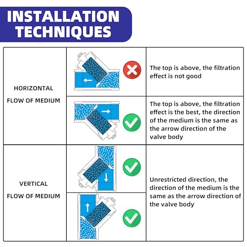 Image of Industrial Plumbing Y Strainers NPT Female 2-1 /2 inch, Heavy Duty 304 Stainless Steel Y-Strainer, Y-Shaped Filter Valve Connector with 80 Mesh Screen to Remove Excess Impurities for Water Oil Gas DN65