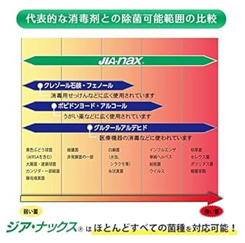 モナカ様　無臭オアシス100g低粘度25本 モナカ様 無臭オアシス100g低粘度25本 モナカ様 無臭オアシス