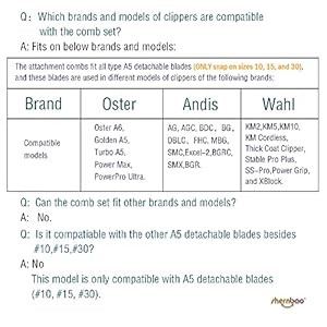   Professional-Animal-Stainless-Steel-Comb-Set-for-A5-style-Detachable-Blade-Clippers-Snap-On-Size-101530-for-Pets-Dogs-Cats-and-Horses-Not-Compatible-with-5-in-1-Blades