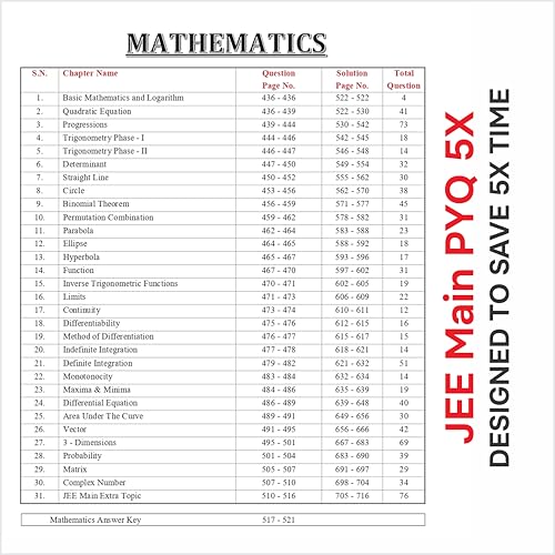 Image of JEE Main 2026 PYQ 5X By Motion || 2500+ Important, handpicked previous year questions for JEE mains 2026 || Last minute Smart Revision Book for ... to 2025 || Best used as a PYQ test Series