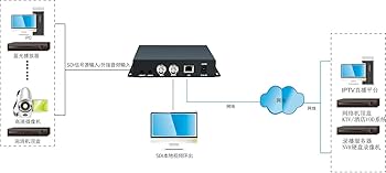 テレビデオ テレビデオ