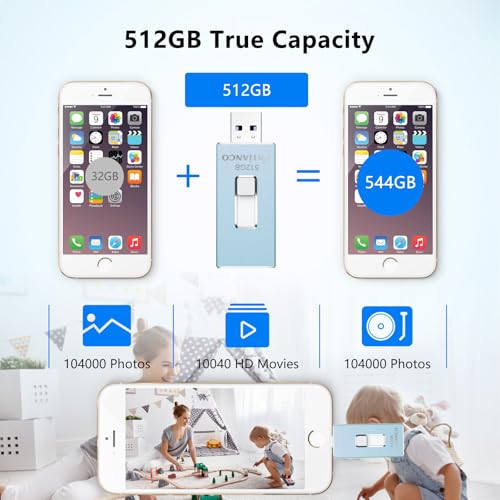 Patianco Apple MFi Certified 512GB iPhone/iPad USB Flash Drive, Lightning Connector, USB 3.0, 100/625 MB/s Read/Write, Portable Photo Stick for iPhone/iPad/Computer, Blue