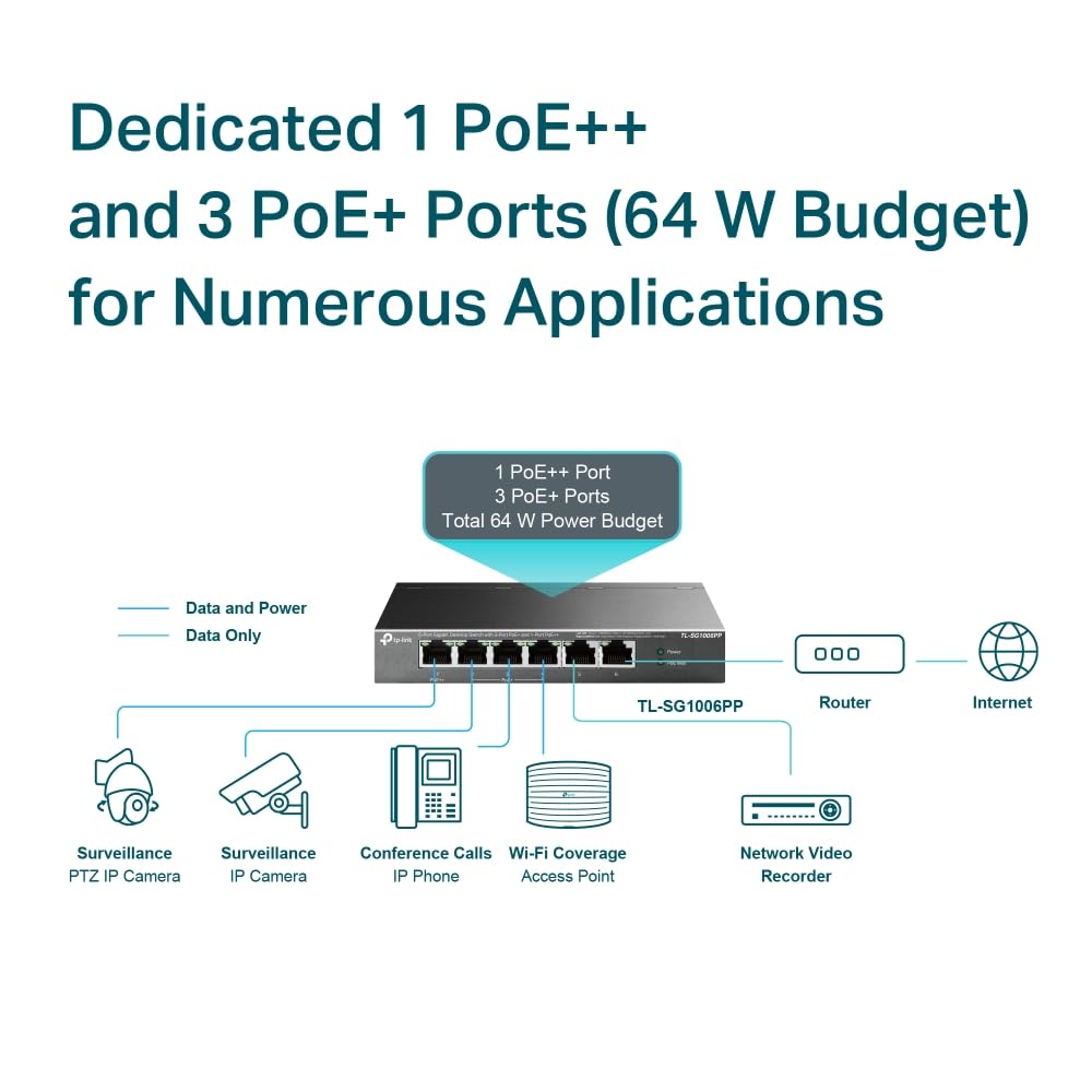 TP-Link Commutateur TL-SG1006PP 6 x Go (3 x PoE+ 1 x PoE++)