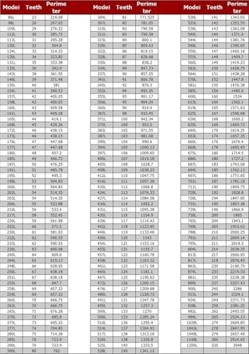 Courroie crantée de distribution en caoutchouc 19mm type 326L - 2