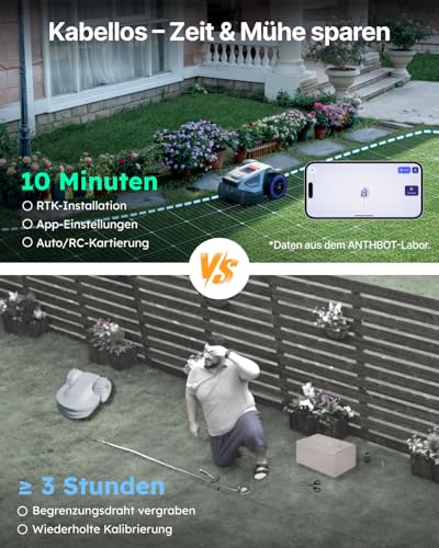ANTHBOT M5 Mähroboter ohne Begrenzungskabel, Neuer Genie mit NRTK-Navigation & Dual-Vision, bis 500 m² (max. 700 m²), Schnitthöhe per App, KI-Hindernisvermeidung, Rasenroboter mit 45% Steigung 3