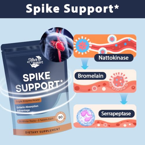Atharionyxore Triple Enzyme Spike Detox