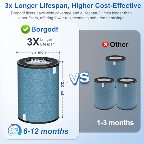 Image of 2 Pack HP302 HP301 Replacement Filter Compatible with Shark HP301 HP302 Air Purifier MAX, HP200 Series Air Puri-fier MAX, 3-in-1 Filter Cleans up to 99.97% Particles, Part# HE2FKBAS, HE2FKBASMB