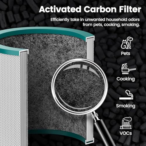 Image of Airpurifier Replacement Filter Compatible with Dyson Tower Purifier Pure Cool Link TP01, TP02, TP03, BP01, AM07, AM09, AM011 Compare to Part 968126-03