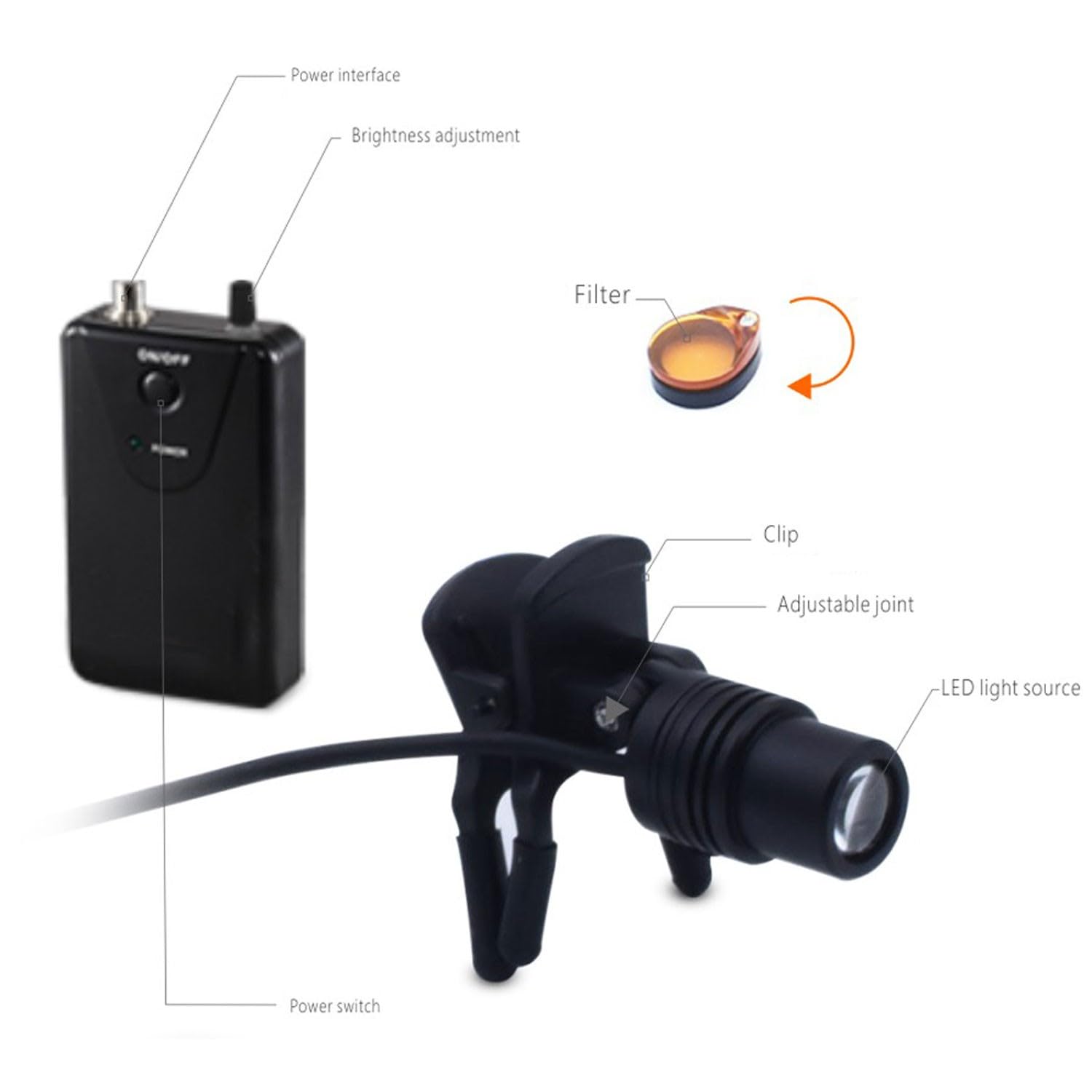 Faro da 3 W con filtro ottico, lampada frontale ultraleggera regolabile con clip per occhiali con lente d'ingrandimento medica, tempo di alimentazione ≥5 ore