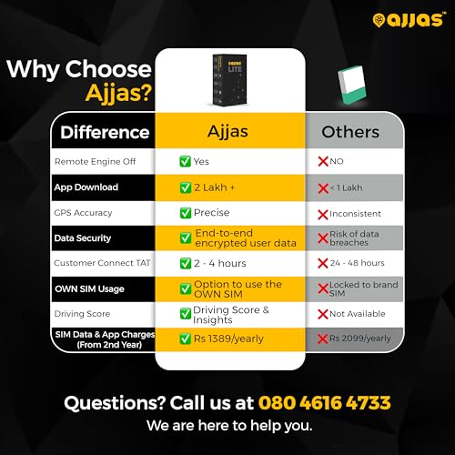 Ajjas Lite (Remote Engine Lock) - Wired Hidden GPS Tracker with Location Tracking, Geo Fence Alert, More 15+ Features for Car, Bike, Truck, Bus... - Image 6