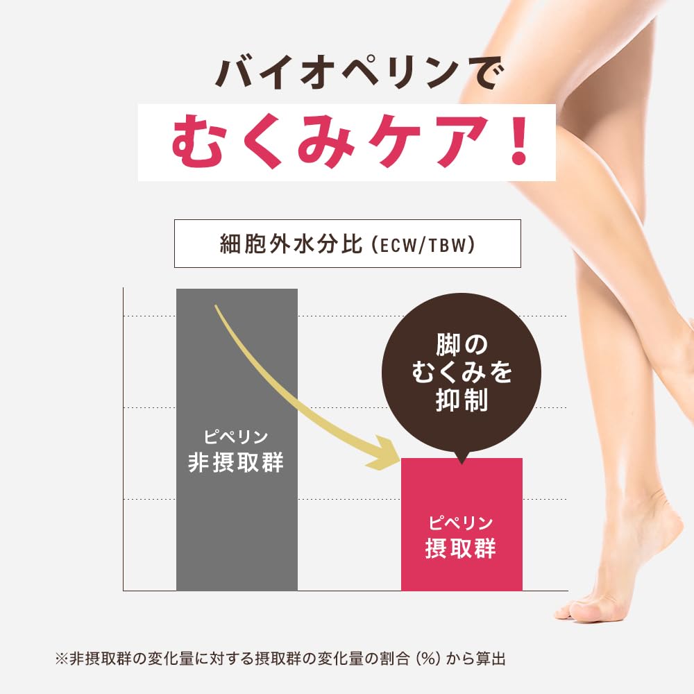 Amazon | 【3つの悩みにアプローチ】Birth Active Cinderella バイオぺ