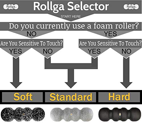 Rollga Foam Roller For Improving Flexibility, Muscle Soreness, Back & Neck Pain, Medium Density Foam – 18” #TOP7