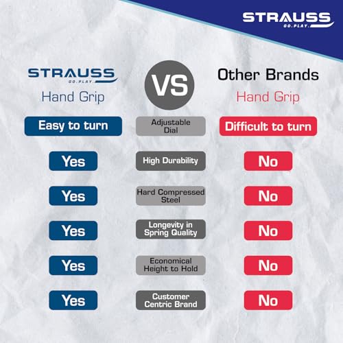 Image of Strauss Adjustable Hand Grip| Adjustable Resistance (10KG - 40KG) | Hand Gripper for Home & Gym Workouts | Perfect for Finger & Forearm Hand Exercises & Strength Building for Men & Women (Black)