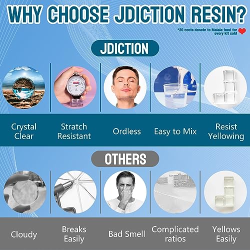 JDiction Epoxy Resin High Gloss 32oz, Crystal Clear Resin and Hardener - Image 3