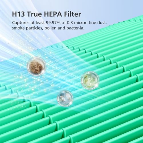 Image of Core 400S Replacement Filter for LEVOIT Core 400S Smart WiFi Air Purifier, Core400S-RF-TX 3-in-1 True HEPA Activated Carbon Filter, LRF-C401-GUS, 2 Pack, Green