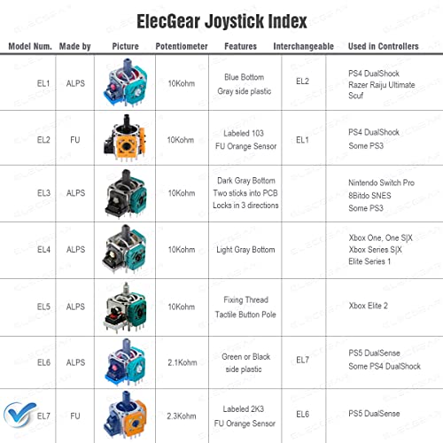 Image of ElecGear Replacement Joystick and Drift Fix PCB for Controllers, Analog Stick Controller Sensor Thumbsticks for PS5, PS4, Xbox, Xbox Elite, Switch Pro and more by ALPS and FU, Models from EL1 to EL7