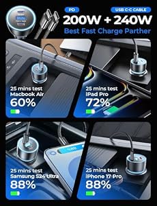LISEN 200W Car Charger USB C Fast Charge [GaN] PD 140W Fast Car Charger — photo 2 of 6