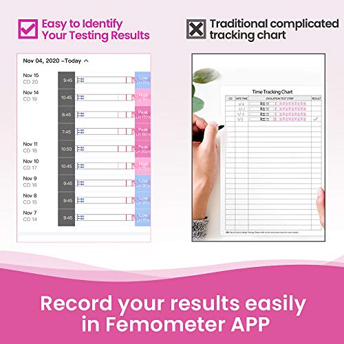 Femometer 40 ovulatietest + 10 zwangerschapstest 25 miu/ml optimale gevoeligheid (lh40&hcg10) - Image 4