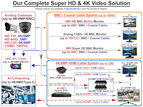 Image of 1stPV 19.5 inch Super HD 5MP /2592x1944 16:9 Professional Security Monitor, Working with 5MP security cameras directly in addition to DVR & PC, Support HD-TVI, AHD, CVI & CVBS, 1 HDMI, 2 BNC In & 1 Out