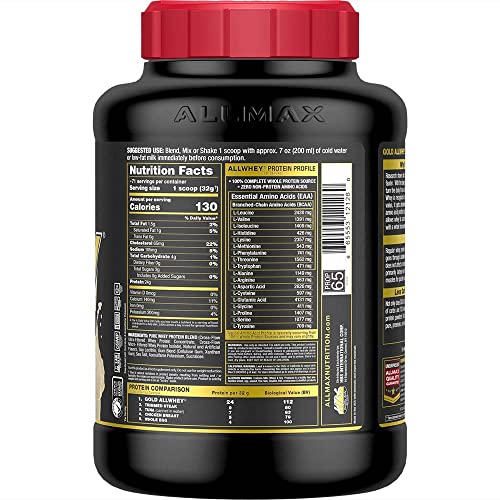 Proteínas, Imagen adicional