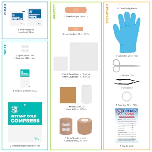 image for Be Smart Get Prepared 73-Piece Coach’s and Team Sports First Aid Kit