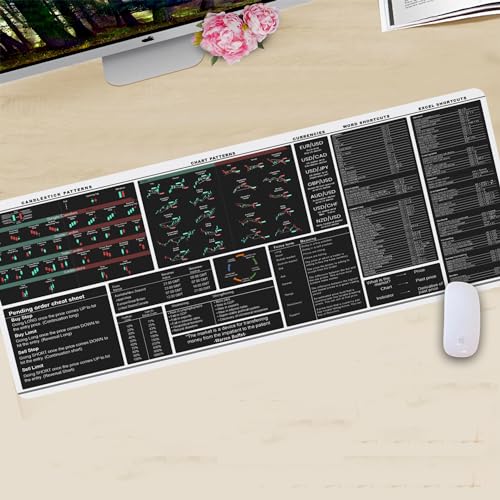 Chart Patterns Mouse Pad White Stock Market Candlestick Patterns, Stock Market Day Trader Mouse Mat,Crypto Gift,Investor Gift, Large Gaming Pad for Mouse and Keyboard Desk mat KMH - Image 3