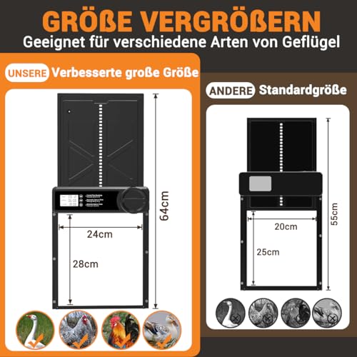 INNOLAND Automatische Hühnerklappe - Große mit Zeit/Handmodus Einklemmschutz, elektrische Hühnerklappe automatisch, Aluminiumlegierung Hühnertür | Wasserdicht Großes Display | Batteriewarnung
