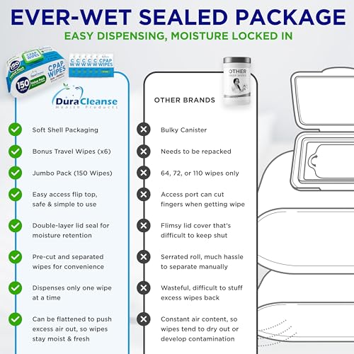 Portable CPAP Machine Travel Friendly