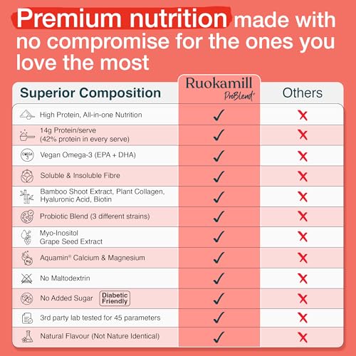 Image of Ruokamill Women High Protein Nutrition Mix | Supports Hormones, Weight management, Skin, Hair & Nail health | 30 Nutrients, 14g Protein, Plant Collagen, Biotin | Zero Added Sugar | (825g, Chocolate)