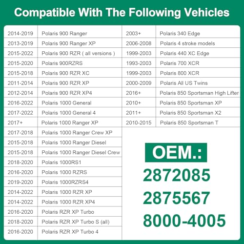 Image of Polaris Clutch Removal Tool,Polaris Primary Clutch Puller for Polaris RZR 900 /1000 /XP,Ranger 1000 /900