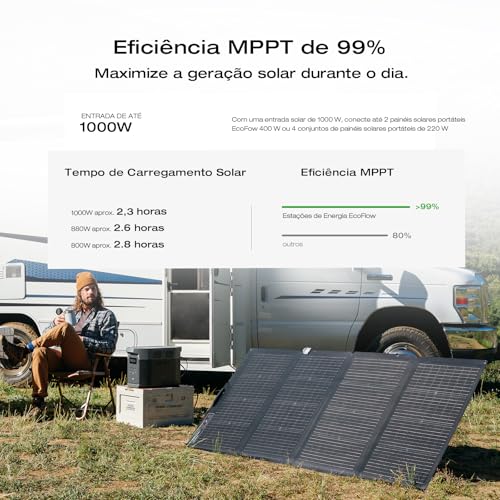 EF ECOFLOW Estação de Energia Portátil DELTA 2 Max, Bateria LiFePO4 de 2048 Wh, Carregamento Rápido