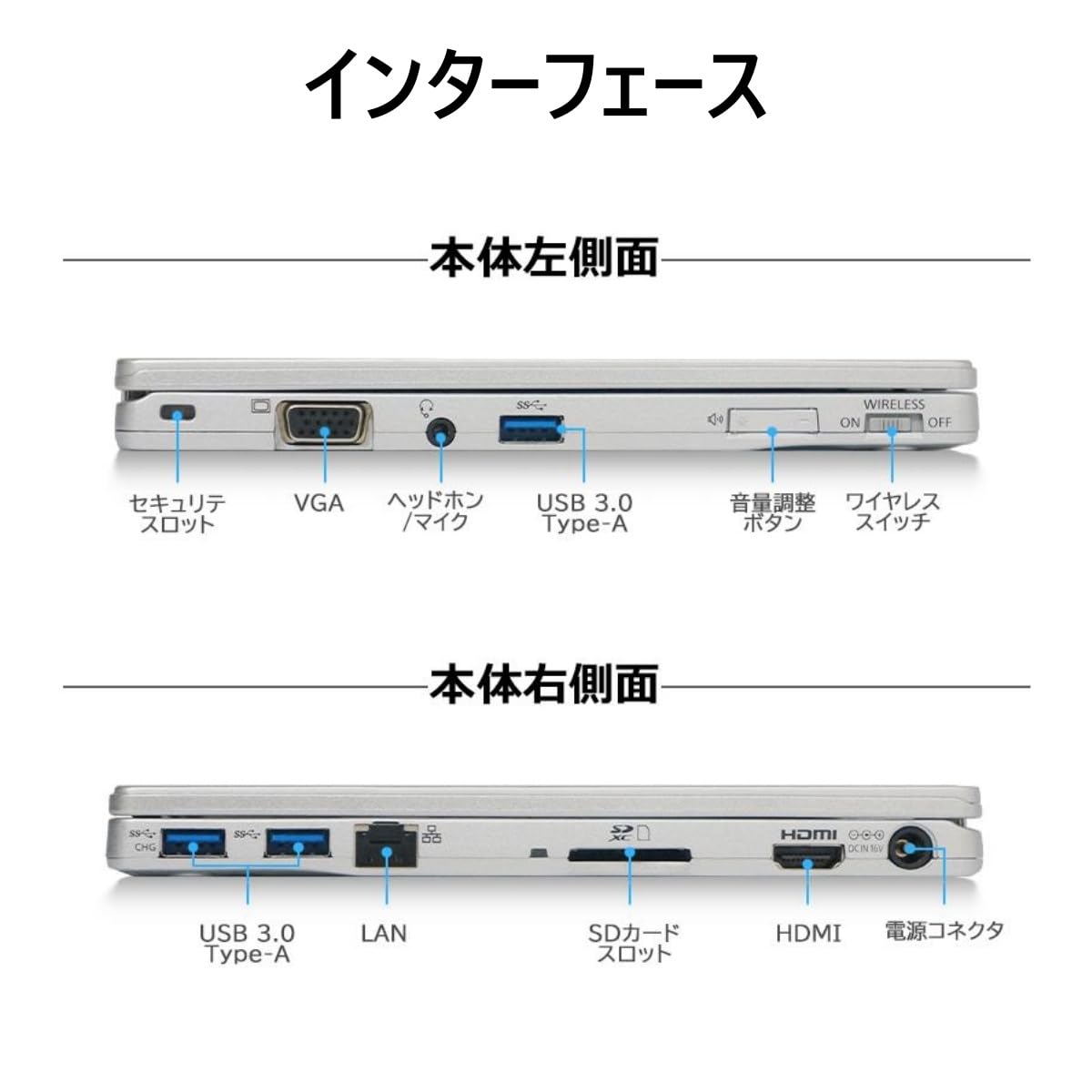 最軽量744gノートパソコン✨レッツノートRZ6メモリ８GB、Windows11 ASCII.jp：世界最軽量の12型2in1 PC「レッツノート XZ6」登場！ 本日