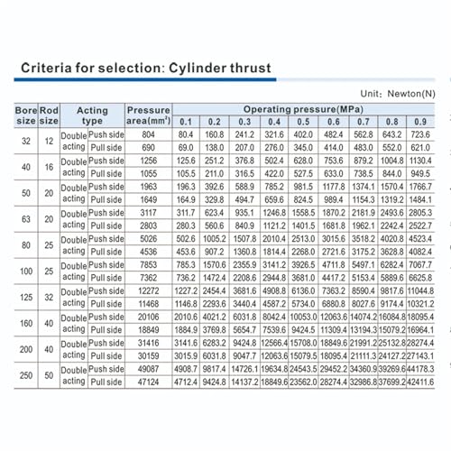 Cylindre pneumatique SC32 double effet pour motoriser un établi d'atelier en longueur - 7