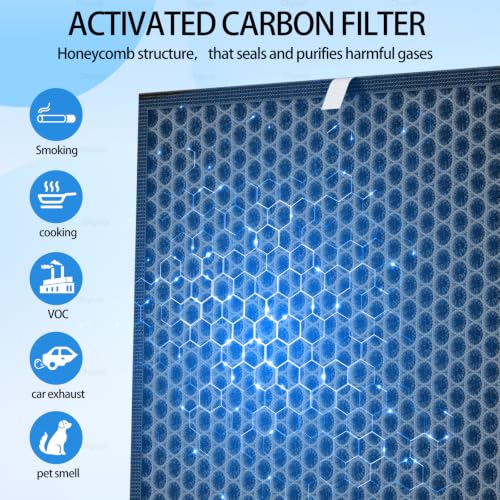 Image of AD 2000 Replacement Air Filter Compatible with Air Doctor 2000 & 2000i Air Purifiers,(1 Premium Air Filters + 2 Activated Carbon Filters + 4 Pre-Filter), Compare to ADF2001, ADF2002, ADF2003