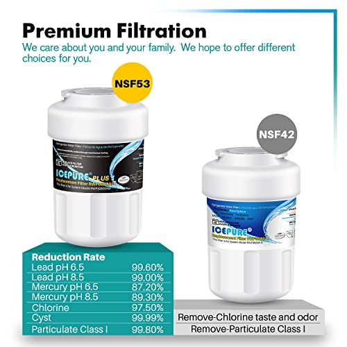 Image of ICEPURE PLUS NSF53&42 RWF0600AH Replacement for GE MFW, MWFP, 197D6321P006, WFC1201, MWFA, PC75009, HDX FMG-1, 46-9996, Refrigerator Water Filter 2PACK