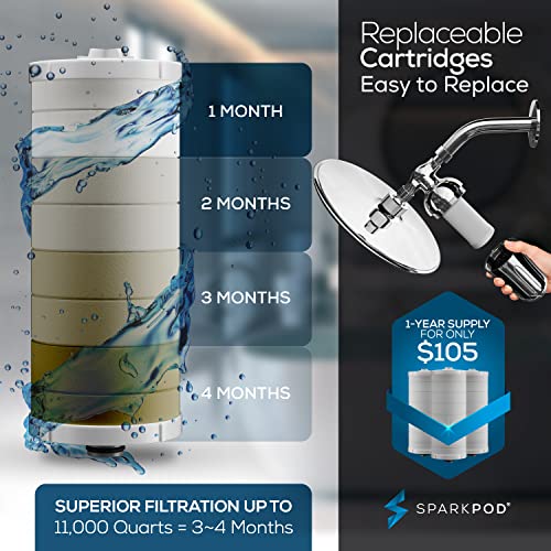 SparkPod Ultra Shower Filter Shower Head Water Filter