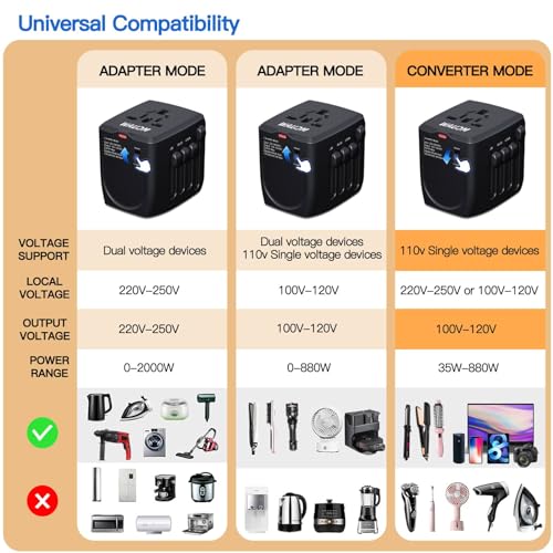 Waudm 402 Travelconverter Voltage Converter That Steps Down 230 Volts To 120 Volts For Use In Over 200 Countries, Including The U.S., U.K., Europe thumb #3